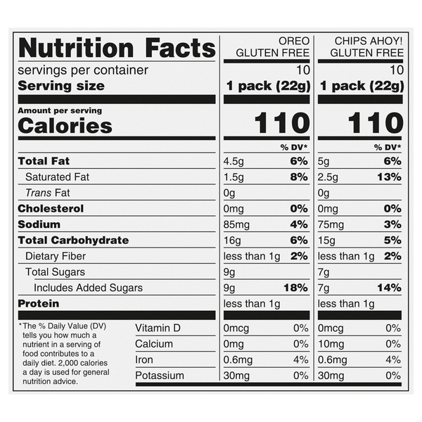 Nutritional Panel