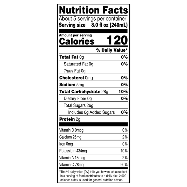 Nutritional Panel