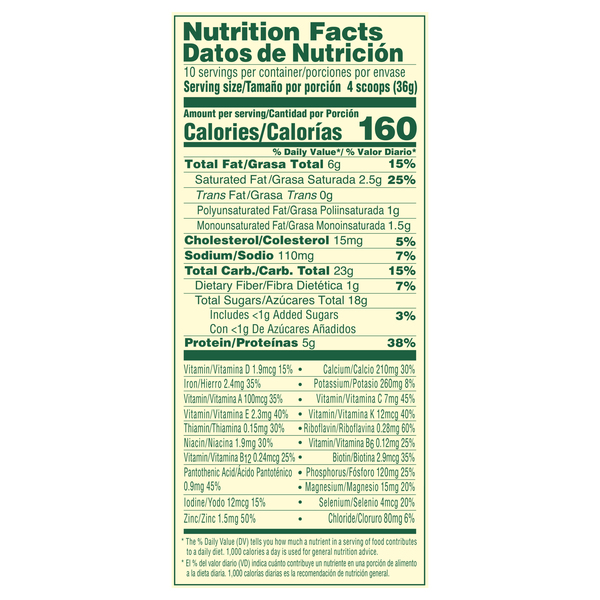 Nutritional Panel
