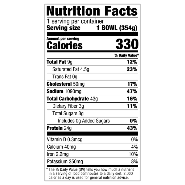 Nutritional Panel