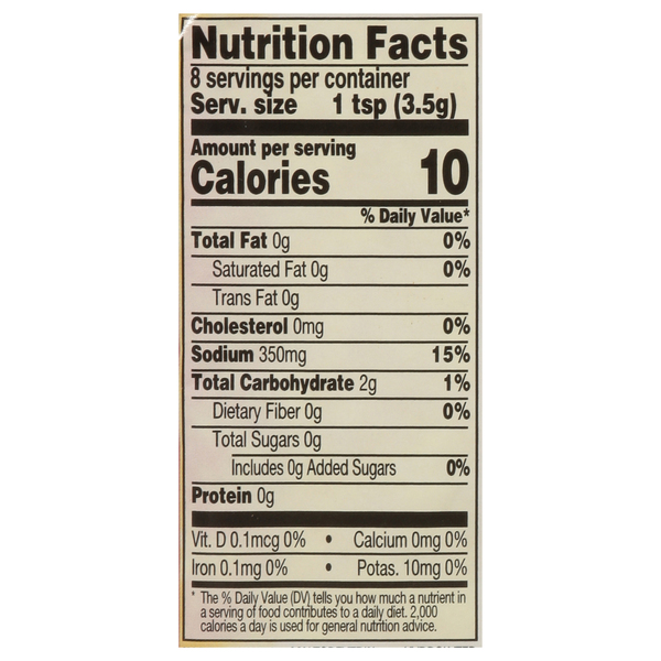 Nutritional Panel