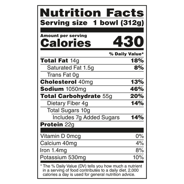 Nutritional Panel