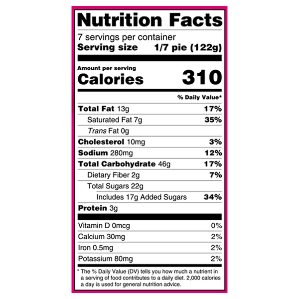Nutritional Panel