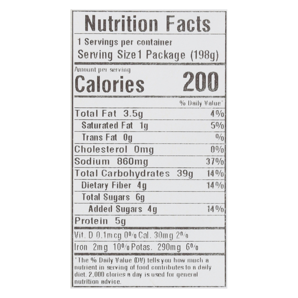 Nutritional Panel