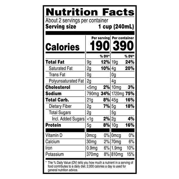 Nutritional Panel