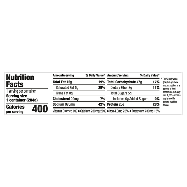 Nutritional Panel