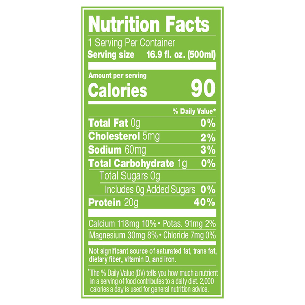 Nutritional Panel