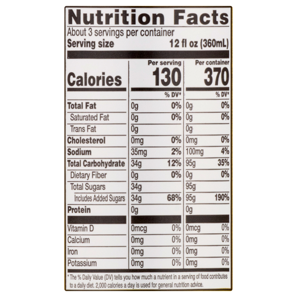 Nutritional Panel