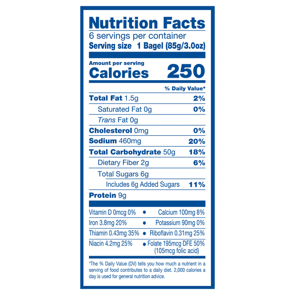 Nutritional Panel