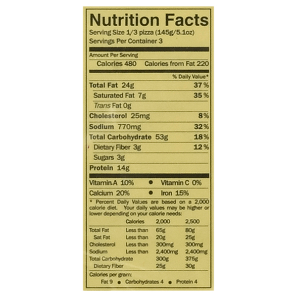 Nutritional Panel