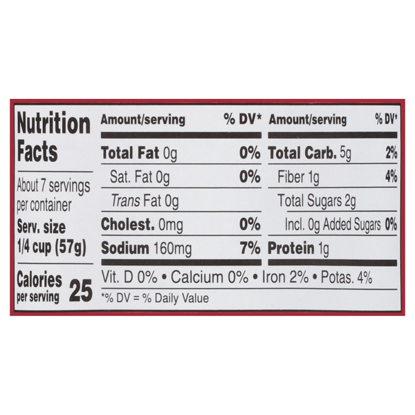 Nutritional Panel