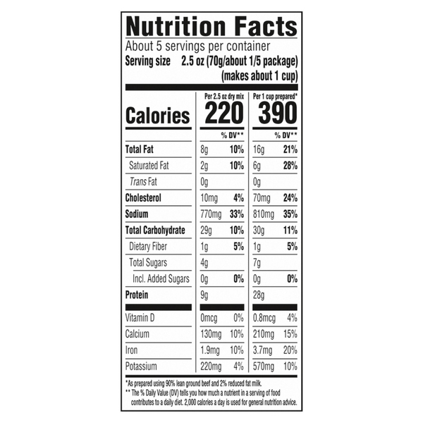 Nutritional Panel