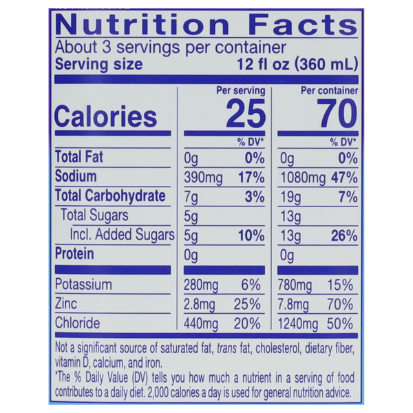 Nutritional Panel