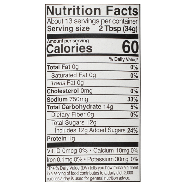 Nutritional Panel