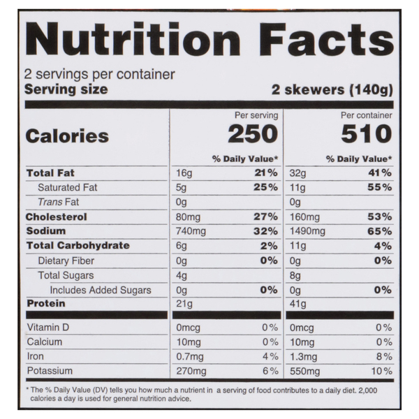 Nutritional Panel