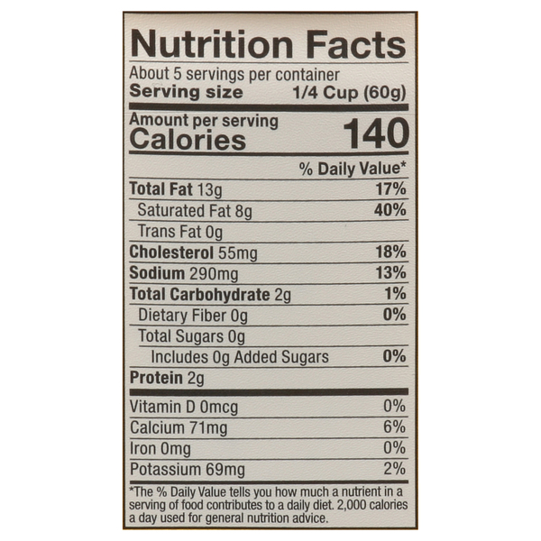 Nutritional Panel