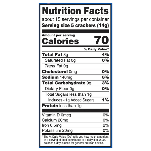 Nutritional Panel