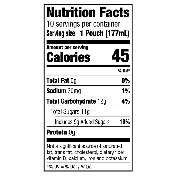 Nutritional Panel