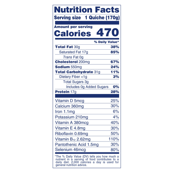 Nutritional Panel