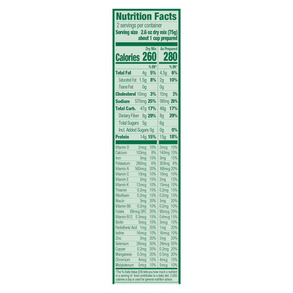 Nutritional Panel