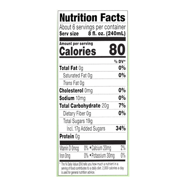 Nutritional Panel