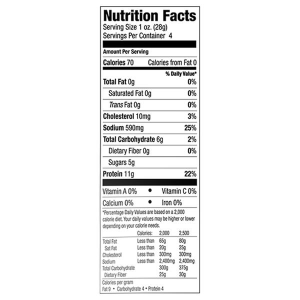 Nutritional Panel