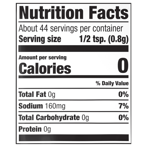 Nutritional Panel