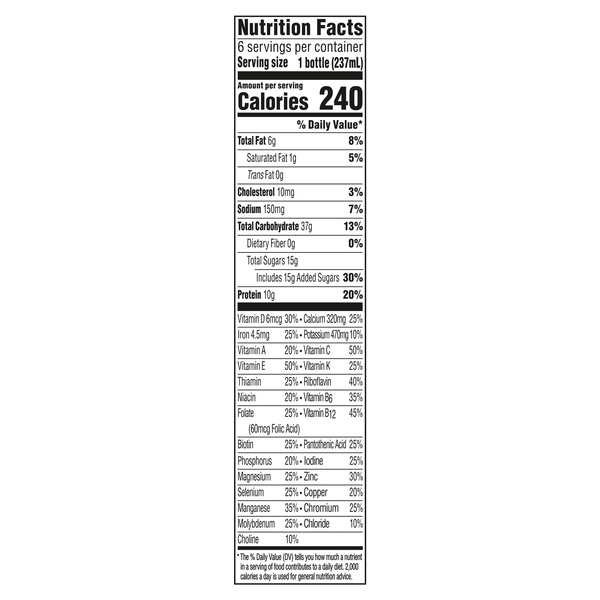 Nutritional Panel