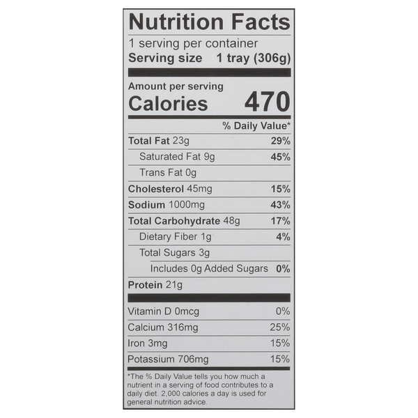 Nutritional Panel