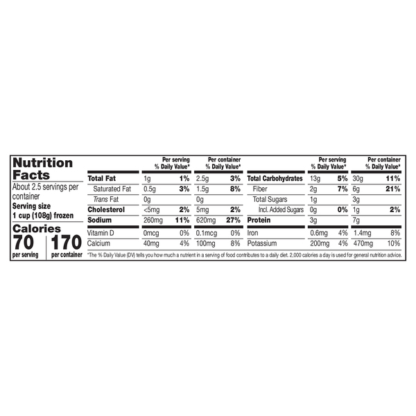 Nutritional Panel