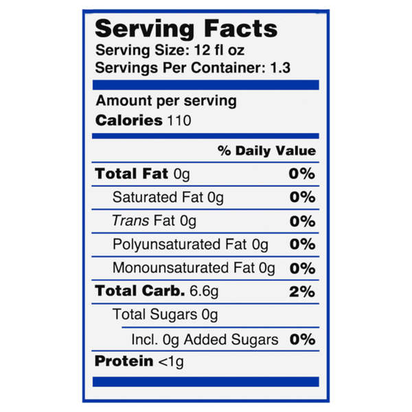 Nutritional Panel