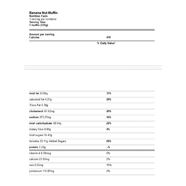 Nutritional Panel