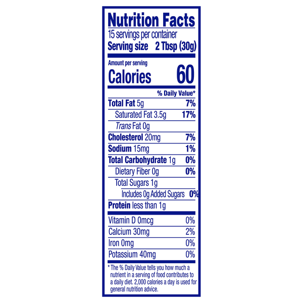 Nutritional Panel