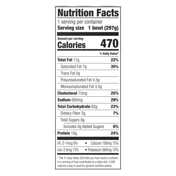 Nutritional Panel
