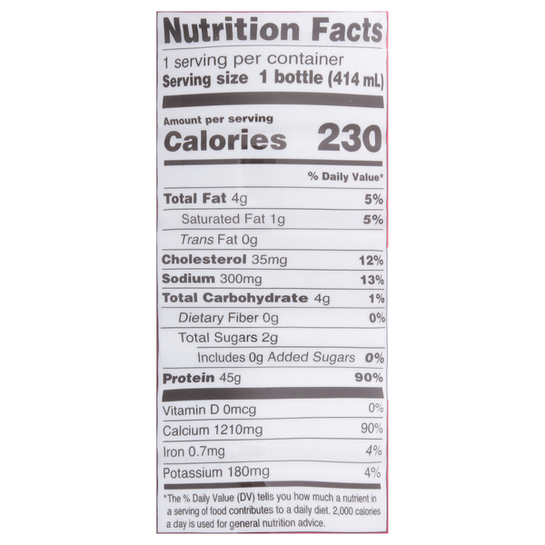 Nutritional Panel