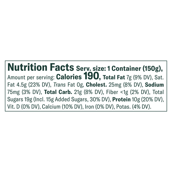 Nutritional Panel