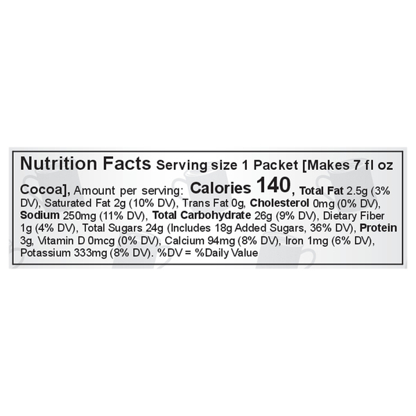 Nutritional Panel