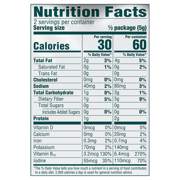 Nutritional Panel