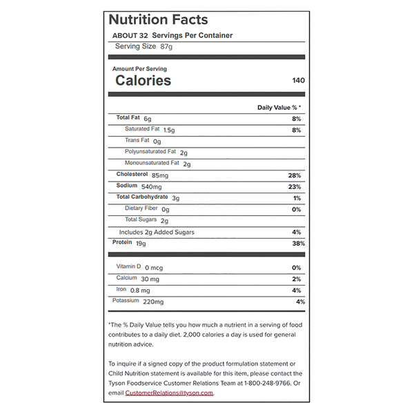 Nutritional Panel