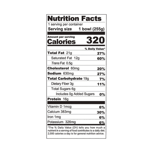 Nutritional Panel