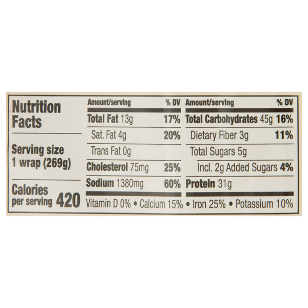 Nutritional Panel