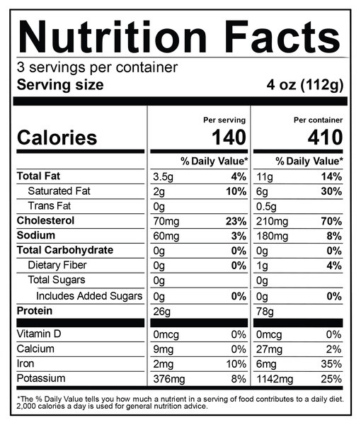 Nutritional Panel