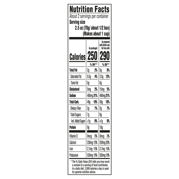 Nutritional Panel