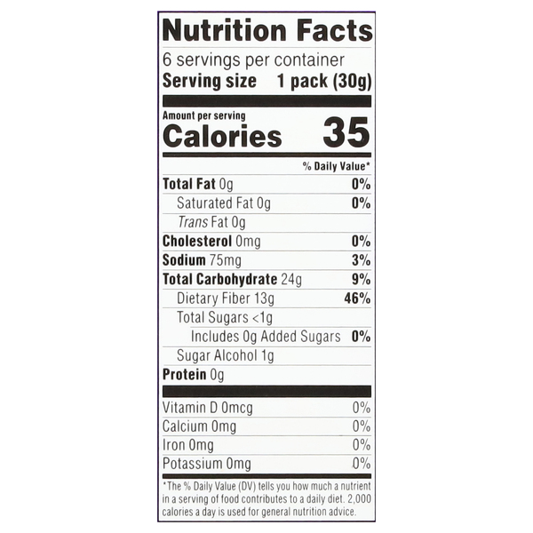 Nutritional Panel