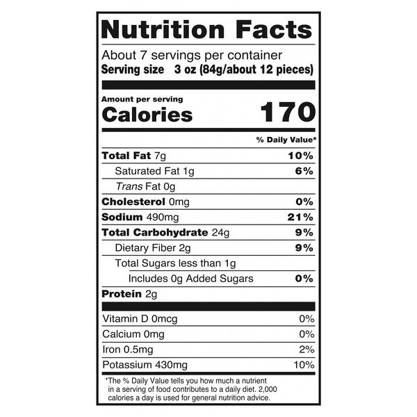 Nutritional Panel