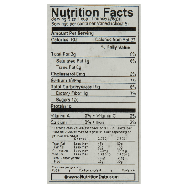 Nutritional Panel
