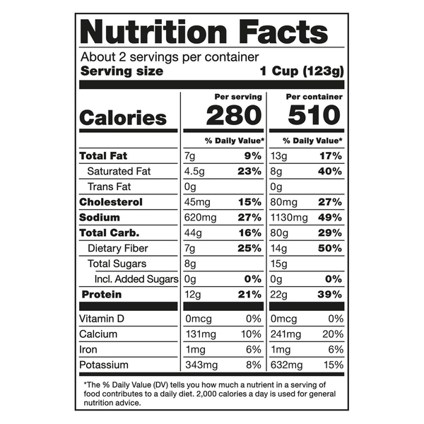 Nutritional Panel