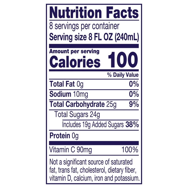 Nutritional Panel