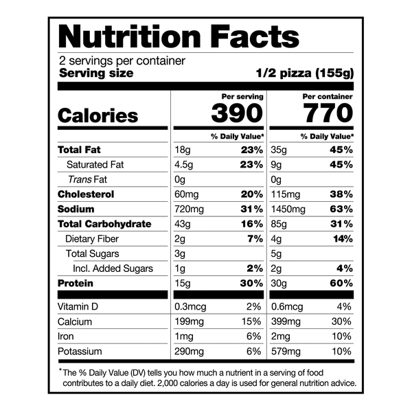 Nutritional Panel