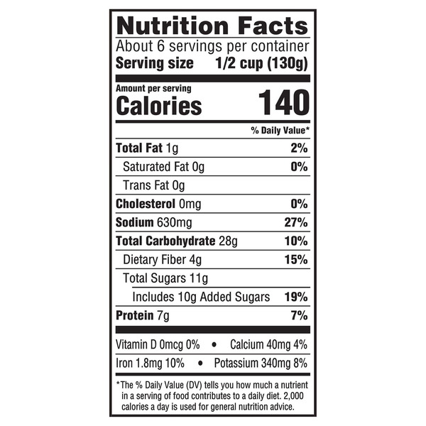 Nutritional Panel
